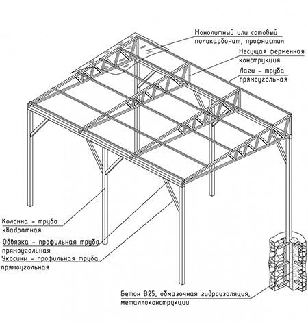 Детали конструкции навеса из профильной трубы с односкатной крышей