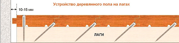 Для того чтобы головки шурупов не препятствовали установке последующей доски, дрелью делают потайные углубления глубиной 2-3 мм. Диаметр сверла должен соответствовать диаметру головки шурупа.