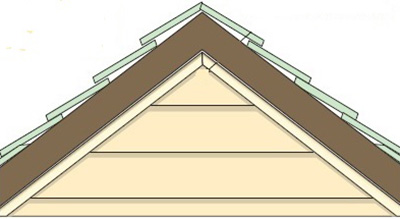 Схема установки тесовой доски на двухскатной крыше навеса