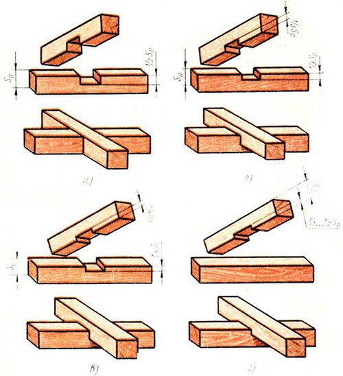 Схема установки заготовки с пазами при сборке деревянной решетки